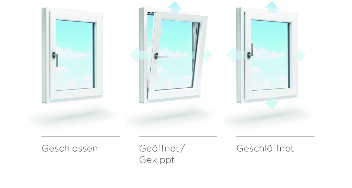 Beim „Schlöffnen“ öffnet sich der Fensterflügel rundum um einen Spalt von bis zu 6 mm und behält seine einbruchhemmenden Eigenschaften bei.
Bildquelle: Winkhaus