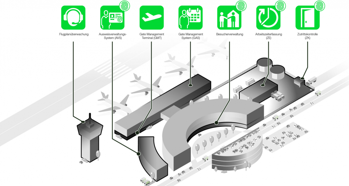 Die primion Technology GmbH ist für die Entwicklung und Inbetriebnahme der primion-Zutrittskontrollsysteme am Berliner Flughafen (BER) verantwortlich.