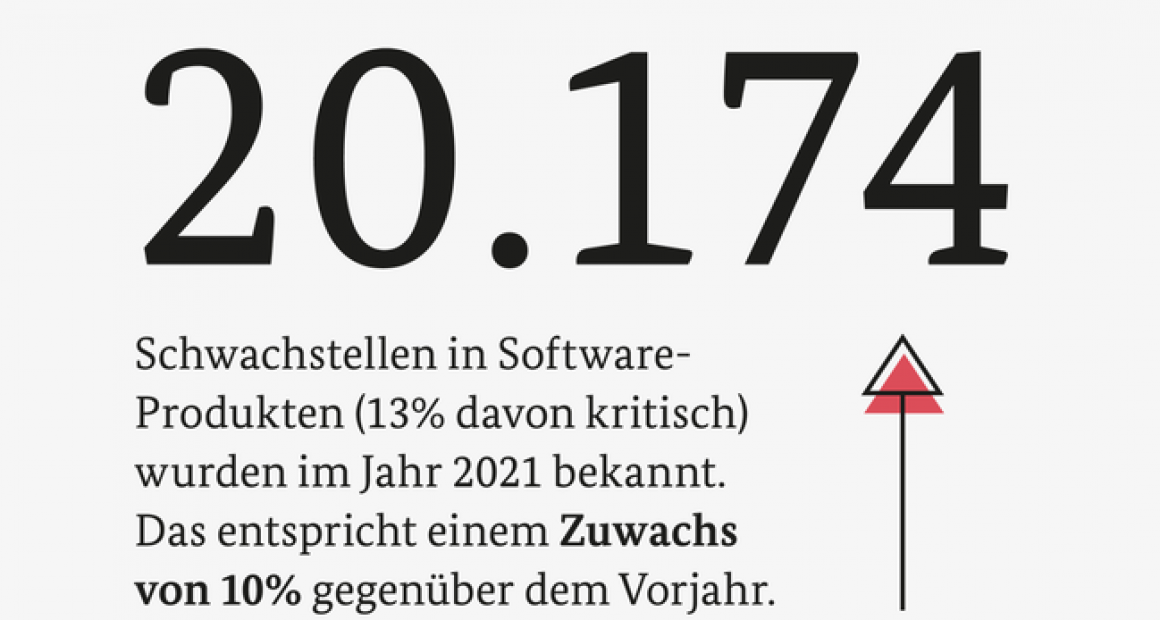 Foto: BSI, Bundesamt für Sicherheit in der Informationstechnik Pressestelle