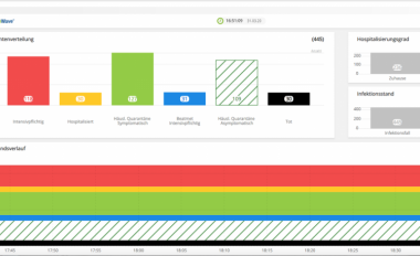 Zentrale Corona-Software verschafft Krisenstäben und Gesundheitsämtern  Live-Lageüberblick