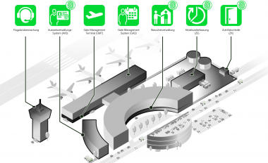 Die primion Technology GmbH ist für die Entwicklung und Inbetriebnahme der primion-Zutrittskontrollsysteme am Berliner Flughafen (BER) verantwortlich.