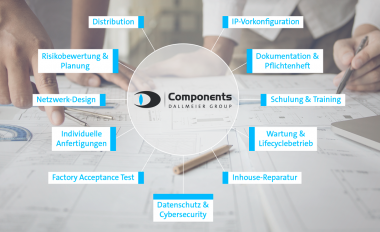 Value Added Distributor „Dallmeier Components” sorgt mit „Team-Up“ für maßgeschneiderten ProjektsupportBildquelle: Dallmeier electronic GmbH & Co. KG